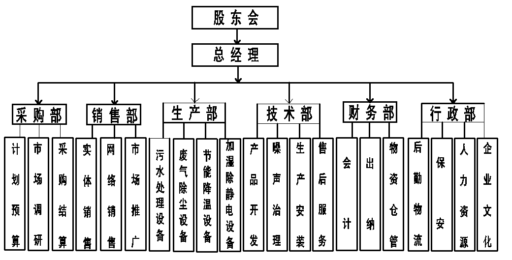 组织架构.png